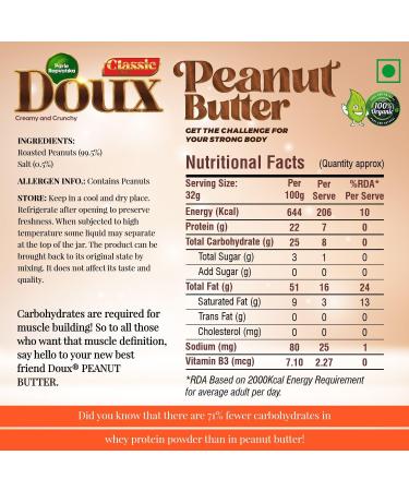 Parle Ropvatika Peanut Butter Classic Crunchy 250g x 1 | 26g Protein | Unsweetened Vegan Gluten Free | Cholesterol-Free | Zero Trans Fat - Buy Online on GoSupps.com