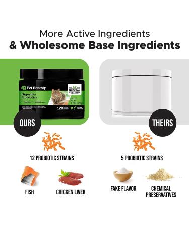 Pet Honesty Digestive Probiotics - 120 Scoops | Supports Pet's Gut Health - Buy Online on GoSupps.com