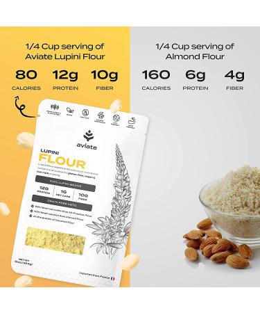 Lupini Flour - Keto & Vegan Friendly Superfood - Non-GMO, Gluten Free - High Protein, Low Calorie & Low Carb - Rich in Fiber & Minerals - 100% Lupin Beans - 16 oz - Buy Online on GoSupps.com