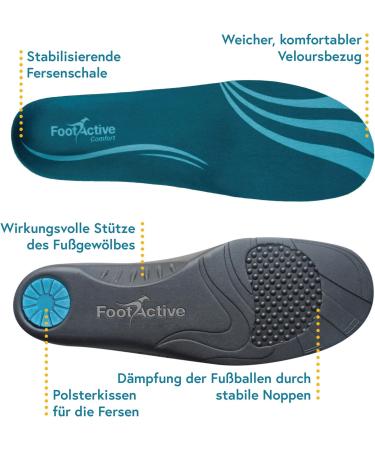 FootActive COMFORT Premium Insoles - Small Blue (UK 5-6.5) - Buy Online on GoSupps.com