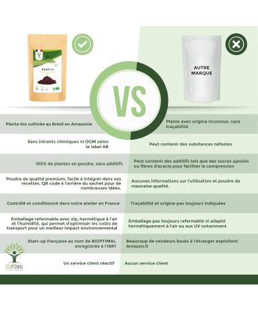 Organic Acai Powder - Superfood Rich in Iron Omega 9 Fibers - Powerful Antioxidant - Premium Quality Freeze-Dried Berry - 100% Pure No Added Sugar - Packaged in France - Ecocert Certified - 50g - Buy Online on GoSupps.com