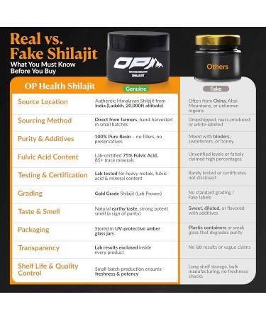 Op Health Limited OP Health Himalaya Shilajit Resin 100 Pure & Natural 75+ Fulvic Acid Gold Grade Lab Tested Energy Immunity Skin & Bone Support Ethically Sourced Small Batch - Buy Online on GoSupps.com