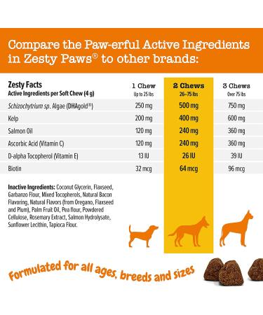 Zesty Paws Salmon Bites â€“ Skin & Coat Chews for Dogs | 90 Soft Chews, All Ages - Buy Online on GoSupps.com