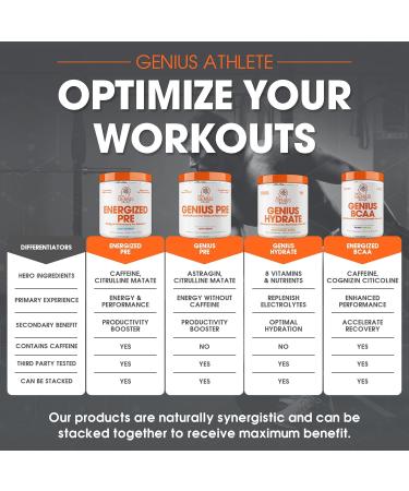 Genius Energized Pre Workout Powder Caffeine Infused Pre-Workout Booster Supplement with Beta Alanine & Alpha GPC No Artificial Sweeteners or Dyes - 200mg Caffeine 20 Servings Blue Raspberry - Buy Online on GoSupps.com