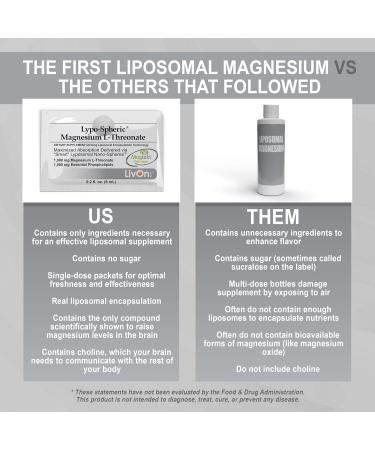 Lypo-Spheric Magnesium L-Threonate 30 Packets | 77mg per Packet | Liposome Encapsulated | Non-GMO - Buy Online on GoSupps.com