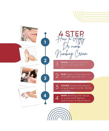 Dr. Numb 5% Lidocaine Cream - Maximum Strength Pain Relief for Hemorrhoids - 30g (2 Pack) - Buy Online on GoSupps.com