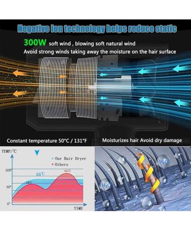 Cordless Hair Dryer Rechargeable Cordless Hair Dryer Portable Travel Hair Dryer Hot and Cold 3 Speeds Gift for Women - Buy Online on GoSupps.com