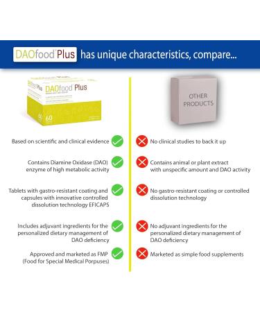 DAOFOOD PLUS - Digestive Enzyme Supplement for DAO Deficiency - 60 Gastric-Resistant Capsules with Quercetin & Vitamin C - Boost Digestive Health Internationally - Buy Online on GoSupps.com