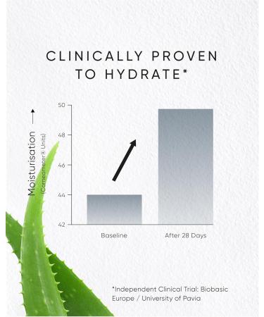 Aloe Face Cream With Hyaluronic Acid 1.69 Fl Oz (Pack of 1) - Buy Online on GoSupps.com