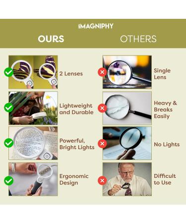 iMagniphy High Power Magnifying Glasses with Light - 5X & 10X Magnification - Ideal for Seniors with Macular Degeneration - Reading Magnifying Glass with 2 Interchangeable Lenses - Black - Buy Online on GoSupps.com