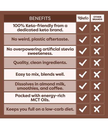 Kiss My Keto Chocolate Creamer 12.3 oz - Low Carb, Keto-Friendly & Delicious - Buy Online on GoSupps.com