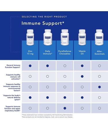 Pure Encapsulations Zinc 15mg | Immune Support & Growth | Zinc Picolinate Supplement - 60 Capsules - Buy Online on GoSupps.com