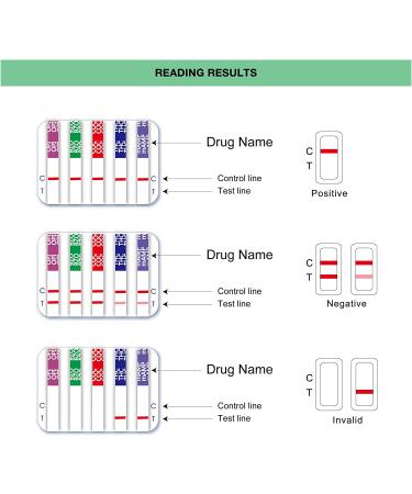 EasyHome 12 Panel Drug Test Cup with BUP & OPI 300 Strip THC, COC, MET, OXY, AMP, BAR, BZO, MTD, MDMA, PCP 5 Pack - Buy Online on GoSupps.com