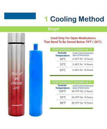 4ALLFAMILY Rambler Single Pen 10H 1 Insulin Pen Cooler Travel CASE Medicine Cooler Box EpiPen Carry Case Medical Travel Cooler Bag TSA Approved Diabetic Travel case with Biogel Ice Pack - Buy Online on GoSupps.com