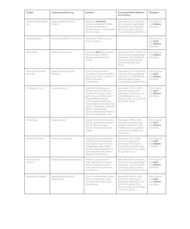 Ankerkraut Premium Advent Calendar - 24 Spice Surprises | Festive Gift for Men & Women | 1.5 kg of Holiday Flavors - Buy Online on GoSupps.com