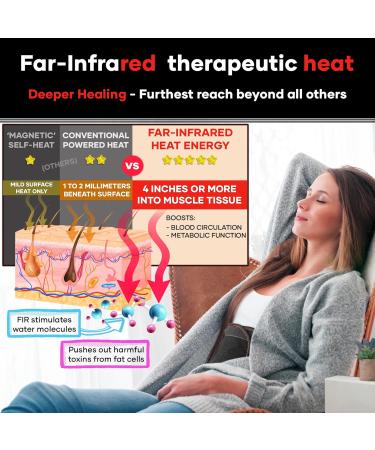 MEDiBrace Heated Back Support Belt RAY-D8 v2 | Rechargeable Far-Infrared Heating | Small 21-30 | Lumbar Pain Relief for Men and Women - Buy Online on GoSupps.com