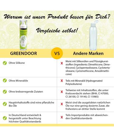 Greenendoor Organic Hair Care Oil 100ml | Nourishing Natural Heat Protection | Silicone-Free Natural Cosmetics for Healthy Hair - Buy Online on GoSupps.com