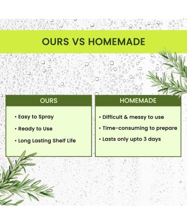 Alp's Goodnes's Rosemary Water Spray For Hair Growth (200 ml) | Hair Spray for Regrowth | Rosemary Hair Mist | Adds Shine | Helps Reduce Hairfall | Strengthens Hair | Suitable For All Hair Types - Buy Online on GoSupps.com