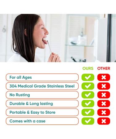 Natural Love Tongue Scrapers 304 Stainless Steel Tongue Scraper 2 Counts Professional Tongue Cleaner Scraper with 2 Separate travel Case - 2 Pack - Buy Online on GoSupps.com