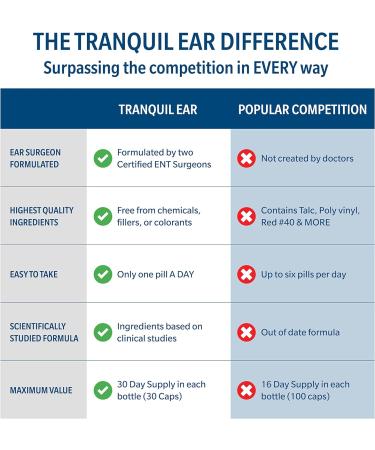 Tranquil Ear Health & Tinnitus Relief Supplement - Ear Surgeon Formulated - Natural Daytime Formula - 30 Vegan Capsules - Buy Online on GoSupps.com