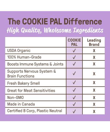 Cookie PAL Sweet Potato Dog Treats with Flaxseed Crunchy Human Grade USDA Organic Puppy Treats 300g (Pk of 3) Sweet Potato & Flaxseed 300 g (Pack of 3) - Buy Online on GoSupps.com