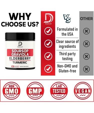 DEDICAD 11in1 Graviola Soursop Capsules - Blended with Elderberry, Turmeric, Ginger, Milk Thistle, Cranberry & More - Support Positive Mood, Immune System & Body Management - Buy Online on GoSupps.com