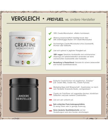 Buy Pure Micronized Creatine Monohydrate Powder 500g - 100% Vegan Optimal High Dose No Additives - 146 Portions for Enhanced Performance - Buy Online on GoSupps.com