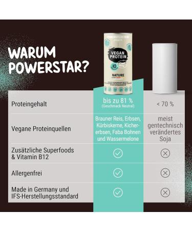 Powerstar Vegan Protein 500g - Soy-Free Sweetener & Aroma-Free Multi-Component Powder with 10 Superfoods | German Made | Nature Unsweetened - Buy Online on GoSupps.com