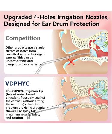 Ear Wax Removal Electric Ear Cleaner with 4 Modes Portable Ear Wax Cleaning Kit with Nozzles Basin IPX7 Waterproof USB-C Charging Water Ear Irrigation Flushing System for Adult and Kid Pink - Buy Online on GoSupps.com