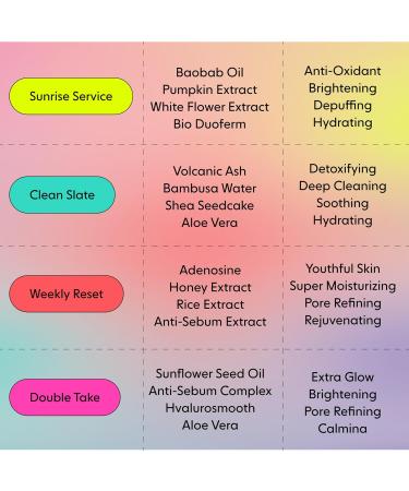 Buy LOOPS CLEAN SLATE Detoxifying Hydrogel Face Mask - Purifying Hydrating & Pore Minimizing - 5 Pack for International Shipping - Buy Online on GoSupps.com