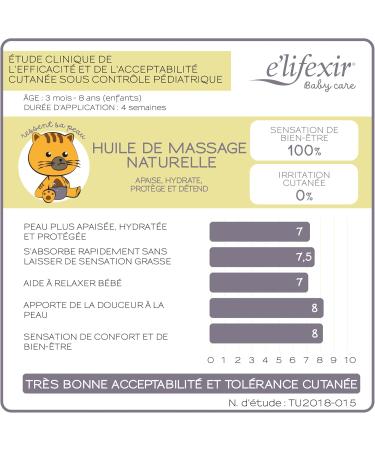 Elifexir Baby Care - Natural Massage Oil for Babies - Intensely Moisturizes Calms Relaxes - 100% Natural Ingredients - Use From Birth - Suitable for Sensitive Skin - 100 ml - Buy Online on GoSupps.com