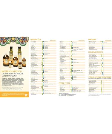  PRIMABENE Organic laurel oil - Dark green oily oil (Laurus Nobilis (Laurel) fruit oil) from the true laurel tree - Natural - For soap making and Aleppo hoof care (1 x - Buy Online on GoSupps.com