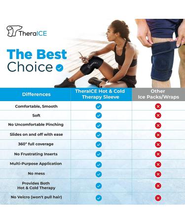TheraICE Reusable Gel Cold Pack Sleeve - Large Black | for Elbow, Knee, Ankle, Calf | Flexible Cold Wrap - Buy Online on GoSupps.com