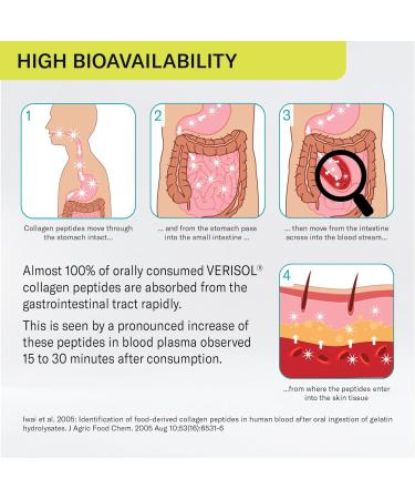 Sparkle Wellness Skin Boost Collagen Capsules (180 Pills) | 30 Days of 2500mg VERISOL Collagen Peptides & Vitamin C | Improves Skin Elasticity & Appearance of Fine Lines | Strengthens Hair & Nails 180 Count (Pack of 1) - Buy Online on GoSupps.com