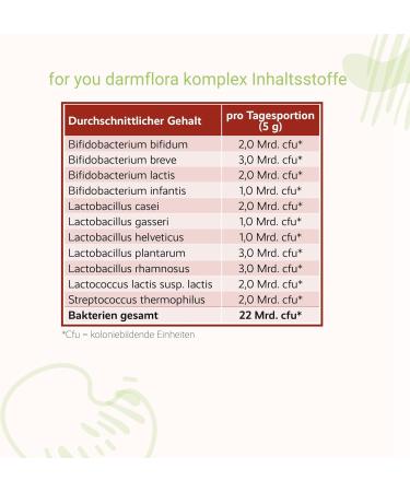 Darmflora Complex Neutral | 11 Bacterial Strains & 22 Billion Probiotics | Course Cure with Resistant Dextrin & Akazien Fiber | No Additives - Shop Internationally - Buy Online on GoSupps.com