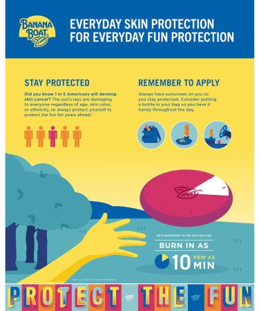 Banana Boat Simply Protect Kids Sunscreen Lotion SPF 50+ & Kids Tear Free Sunscreen Lotion Broad Spectrum SPF 60 240mL - Buy Online on GoSupps.com