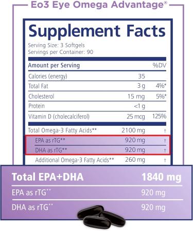 Eye Omega Advantage (Eo3) Supplement - 270 Softgels 90-Day Supply - Re-Esterfied Omega 3 Triglyceride Form Eye Vitamins with 920mg EPA 920mg DHA Lutein & Zeaxanthin for Macula Retina Support - Buy Online on GoSupps.com