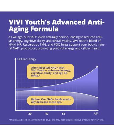 Doctor-Formulated NAD+ Supplement with NMN 250mg & NR 100mg Multi-Pathway NAD Booster with Resveratrol PQQ & Betaine Supports Cellular Repair Heart Health Energy Focus & Healthy Aging - Buy Online on GoSupps.com