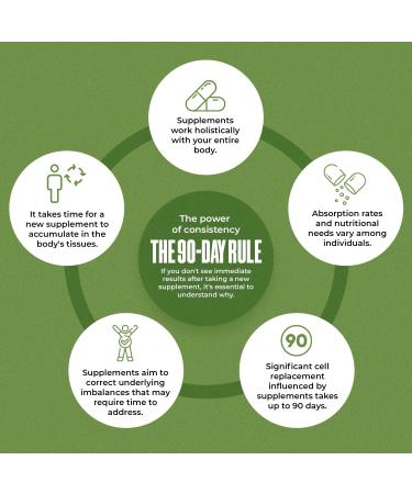 Amazing Botanicals Rhodiola Rosea Liquid Extract Tincture Herbal Supplement Drops 100mg per Serving Vegan Non-GMO 30mL (1oz) - Buy Online on GoSupps.com