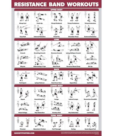 Quickfit Exercise Poster Set (Bodyweight Vol 1 & 2) - 10 Laminated Workout Posters for Hantel Suspension Kettlebell and More - Perfect for Home Gym Yoga & Stretching - Buy Online on GoSupps.com