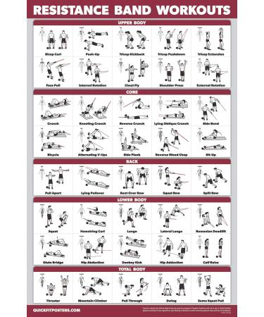 QuickFit Resistance Bands Workout Exercise Poster - Double Sided (Laminated, 18" x 27") LAMINATED 18" x 27