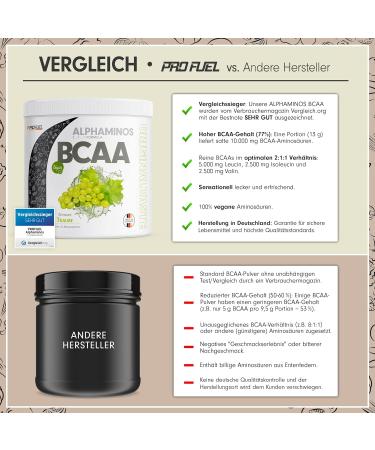 Alphaminos BCAA Powder 300g - Test Winner in Grape Flavor | Essential Vegan Amino Acids Leucine Isoleucine & Valine | Top Solubility & Lab Tested - Buy Online on GoSupps.com