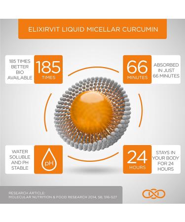 Elixirvit Liquid Curcumin with Vitamin D - 185x More Bioavailable, NovaSOL Extract, 60 High Strength Capsules - Buy Online on GoSupps.com