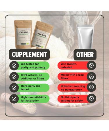 Cupplement - Lions Mane Powder 60g - Organic - Free Scoops - No Extract or Capsule - Supplement - Superfood - Mushroom - Paris Mushroom - Hericium Erinaceus - Powder- Dog & Cat - Buy Online on GoSupps.com