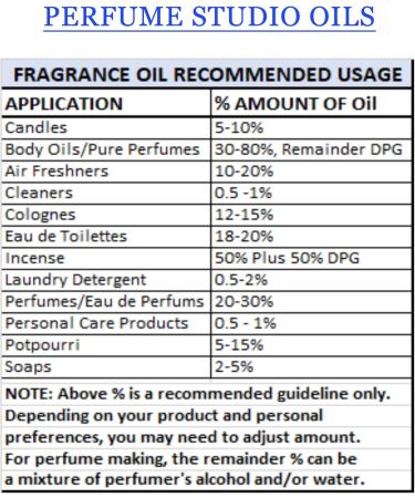 Pure Perfume Oil for Perfume Making Personal Body Oil Soap Candle Making & Incense Splash-On Clear Glass Bottle. Premium Quality Undiluted & Alcohol Free (1oz White Christmas Fragrance Oil) - Buy Online on GoSupps.com