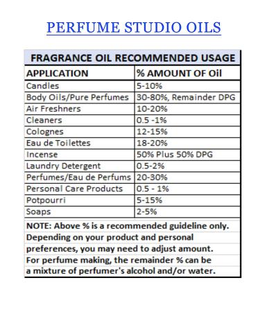 Premium Orchid Fragrance Oil - 1oz Bottle for Perfume, Body Oil, Soap, Candle Making & Incense - Buy Online on GoSupps.com