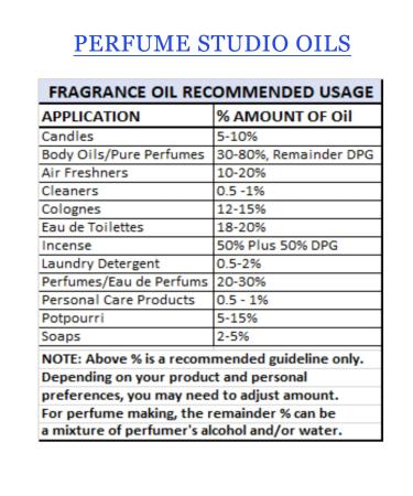 Indian Sandalwood Perfume Oil for Perfume Making Personal Body Oil Soap Candle Making Splash-On Glass Bottle. Compatible with: (Indian Sandalwood 1oz) - Buy Online on GoSupps.com