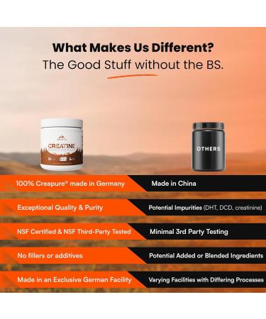 MaxOut360 Creapure Creatine Monohydrate Powder 60 Servings Unflavored NSF Certified Creatine for Muscle Growth Strength & Recovery Pure German Creatine Monohydrate for Women & Men - Buy Online on GoSupps.com
