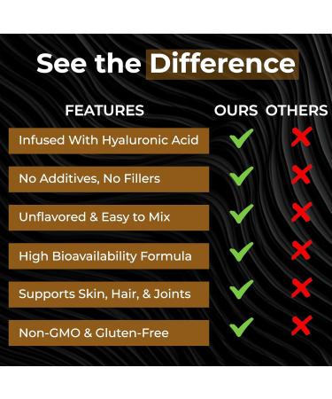 Collagen Peptides Powder for Women & Men 500g | Hydrolyzed Collagen Type I & III with Hyaluronic Acid & Vitamin C Supports Hair Skin Nails Bones & Joints | Gluten-Free | Unflavored 500g 17.64 Ounce (Pack of 1) - Buy Online on GoSupps.com
