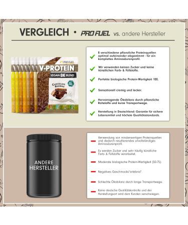 Vegan Protein Powder Sample Pack - 8 Flavors 8x30g Trial - 73-81% Plant-Based Protein | Tasty V-Protein Mix Box - Buy Online on GoSupps.com